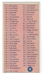 1969 Topps Basketball #99 Checklist